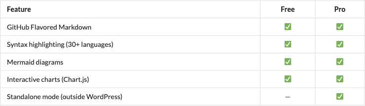 GFM table rendered by Markdown Renderer for GitHub