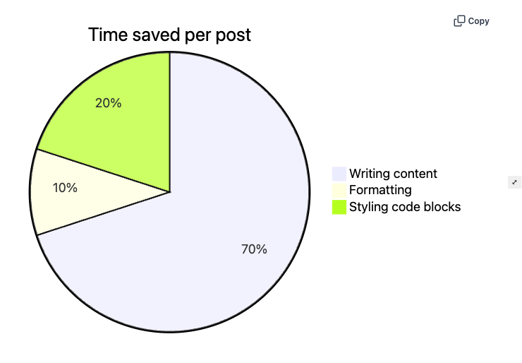 Mermaid pie chart rendered as SVG